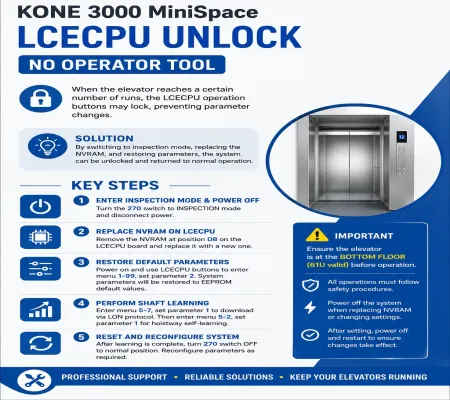 KONE 3000 MiniSpace 